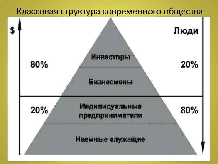 План по теме социальная структура общества