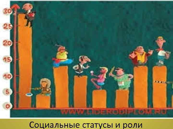 Социальные статусы и роли 