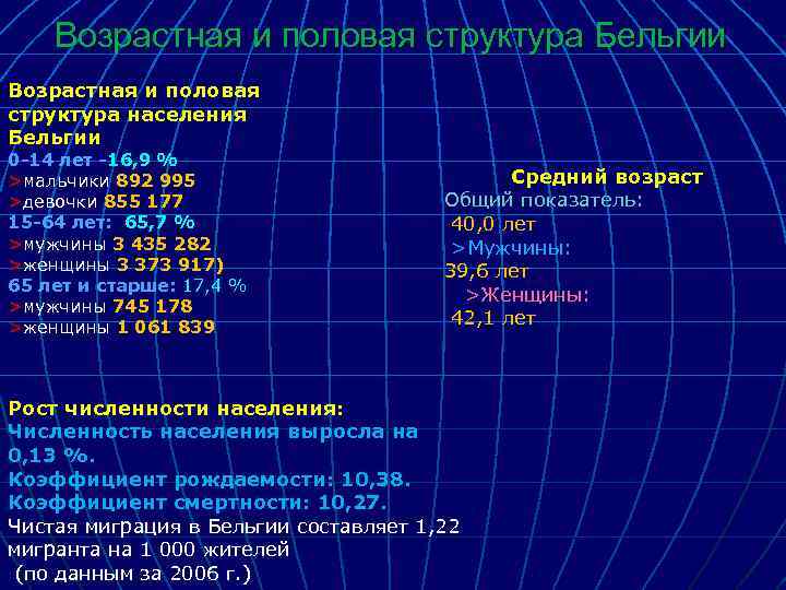 Возрастная и половая структура Бельгии Возрастная и половая структура населения Бельгии 0 -14 лет