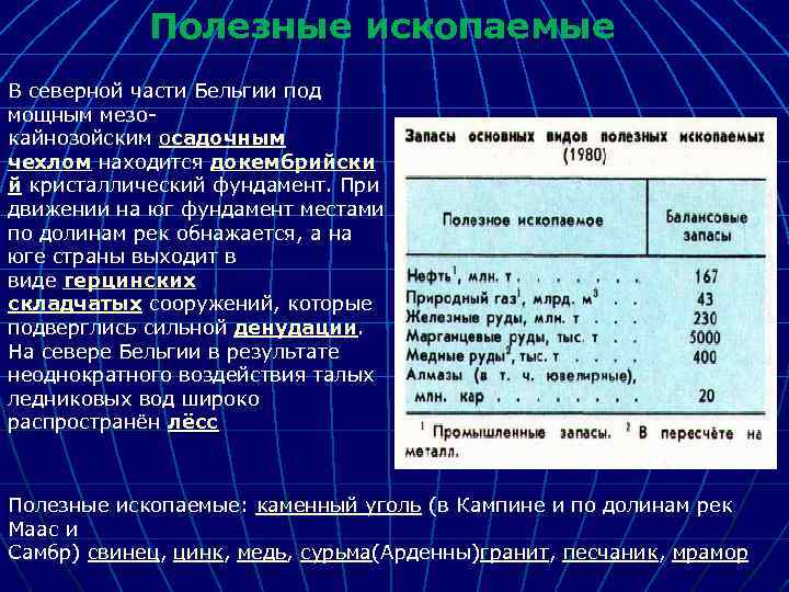 Бельгия полезные ископаемые карта