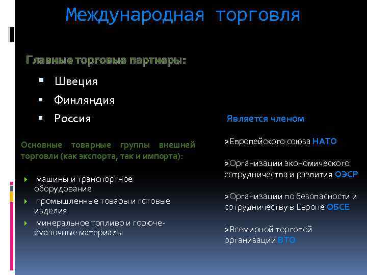 Международная торговля Главные торговые партнеры: Швеция Финляндия Россия Основные товарные группы внешней торговли (как