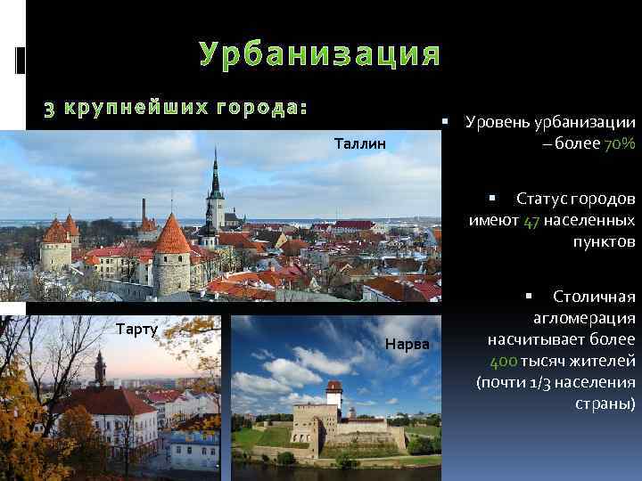 Уровень урбанизации норвегии. Уровень урбанизации Чехии. Уровень урбанизации Эстонии. Уровень урбанизации Польши. Уровень урбанизации Латвии.