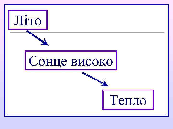 Літо Сонце високо Тепло 