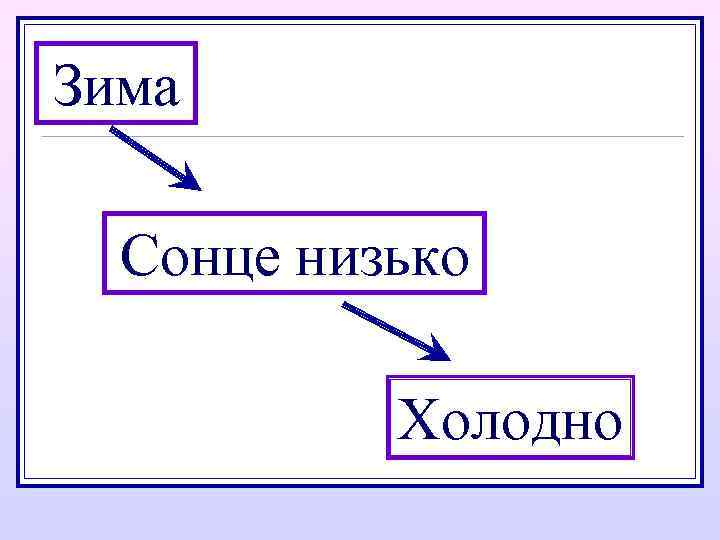 Зима Сонце низько Холодно 