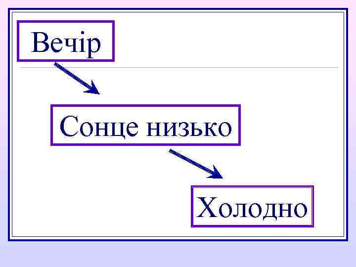 Вечір Сонце низько Холодно 