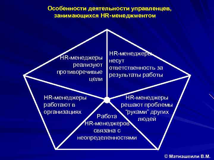  Особенности деятельности управленцев, занимающихся HR-менеджментом HR-менеджеры несут реализуют ответственность за противоречивые результаты работы