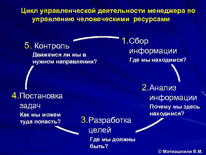 Ресурс циклов