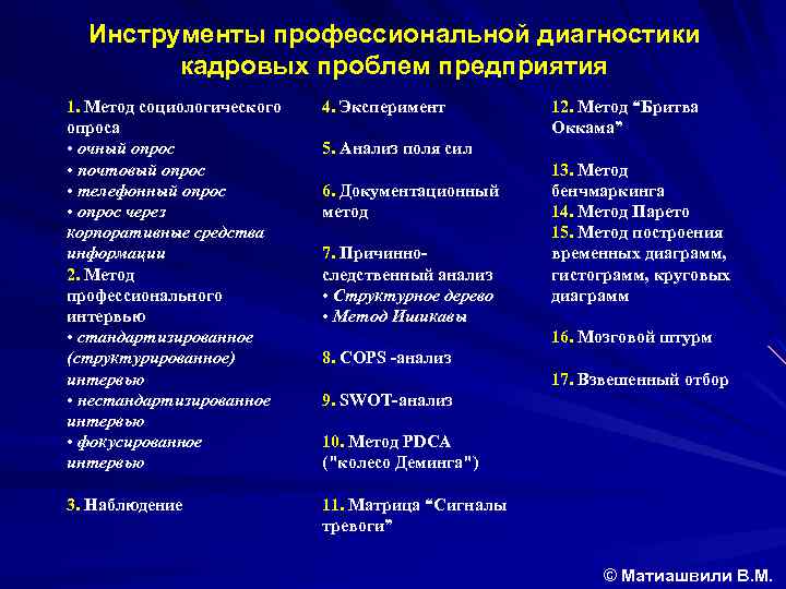 Инструменты диагностики. Инструментарий кадровой диагностики. Инструменты для выявления профессиональных дефицитов. Инструменты кадровых процессов.