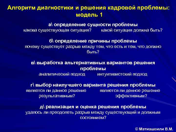 Алгоритм диагностики и решения кадровой проблемы: модель 1 а определение сущности проблемы какова существующая