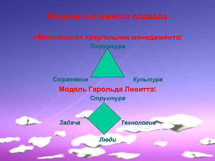 Модели системного подхода «Магический» треугольник менеджмента: Структура Стратегия Культура Модель Гарольда Ливитта: Структура Задача