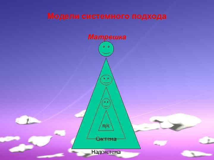 Модели системного подхода Матрешка п/с Система Надсистема 