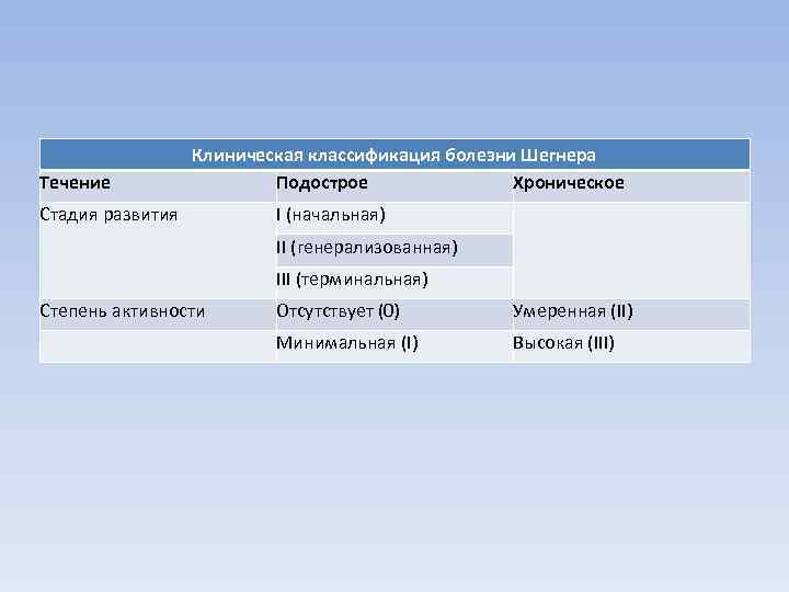 Течение Клиническая классификация болезни Шегнера Подострое Хроническое Стадия развития I (начальная) II (генерализованная) III