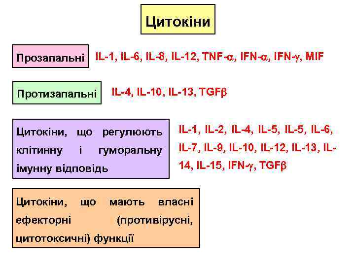 Цитокіни Прозапальні IL-1, IL-6, IL-8, IL-12, TNF- , IFN- , MIF IL-4, IL-10, IL-13,