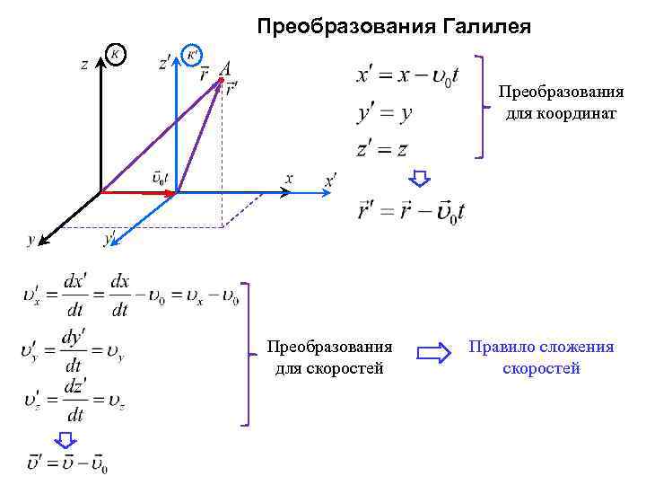 Постулаты специальной теории относительности преобразования лоренца