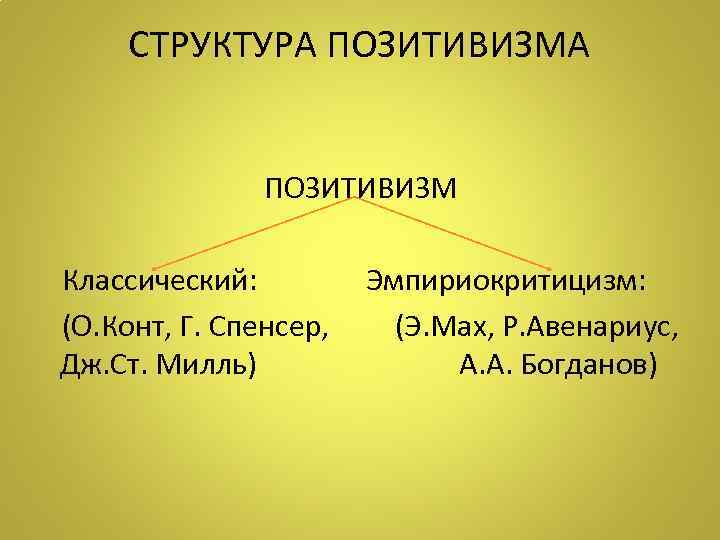 СТРУКТУРА ПОЗИТИВИЗМА ПОЗИТИВИЗМ Классический: Эмпириокритицизм: (О. Конт, Г. Спенсер, (Э. Мах, Р. Авенариус, Дж.