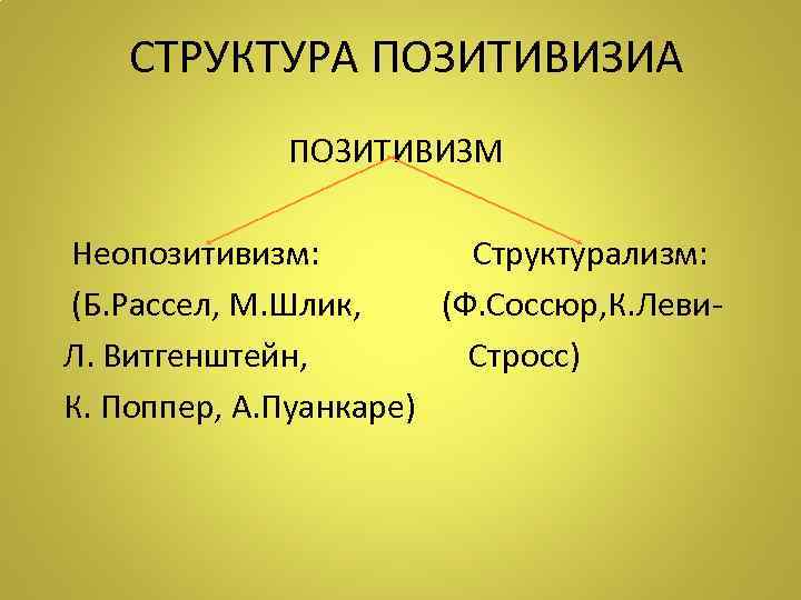 СТРУКТУРА ПОЗИТИВИЗИА ПОЗИТИВИЗМ Неопозитивизм: Структурализм: (Б. Рассел, М. Шлик, (Ф. Соссюр, К. Леви- Л.