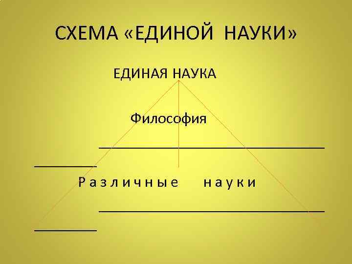 СХЕМА «ЕДИНОЙ НАУКИ» ЕДИНАЯ НАУКА Философия _______________ Р а з л и ч н