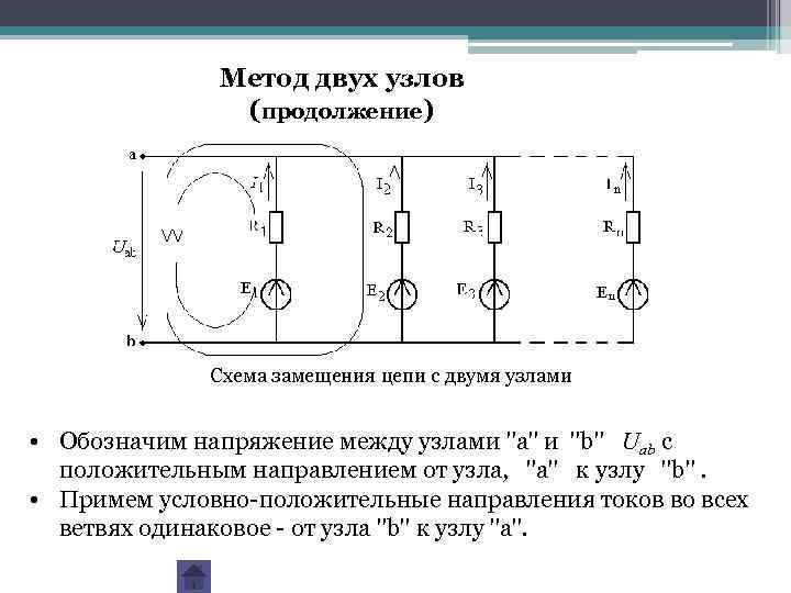 Метод двух узлов (продолжение) Схема замещения цепи с двумя узлами • Обозначим напряжение между