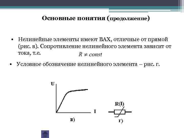 Основные понятия (продолжение) • Нелинейные элементы имеют ВАХ, отличные от прямой (рис. в). Сопротивление