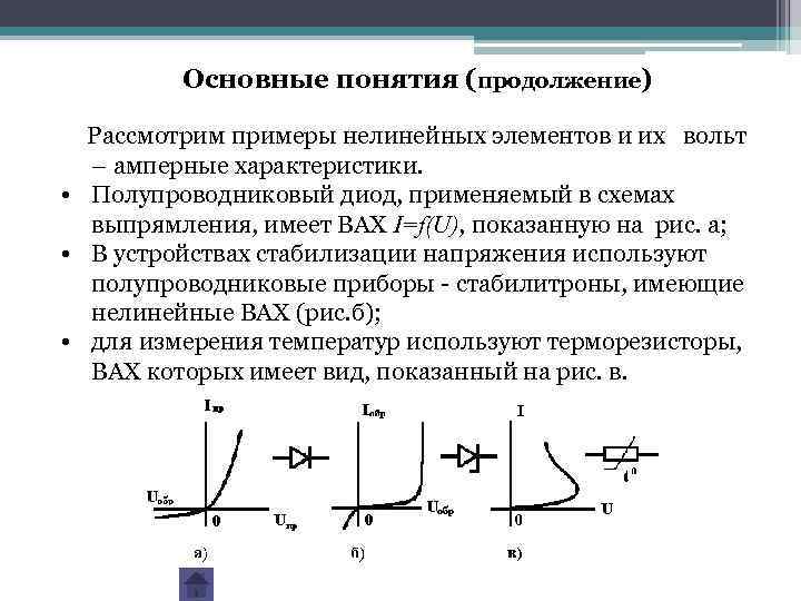 Основные понятия (продолжение) Рассмотрим примеры нелинейных элементов и их вольт – амперные характеристики. •