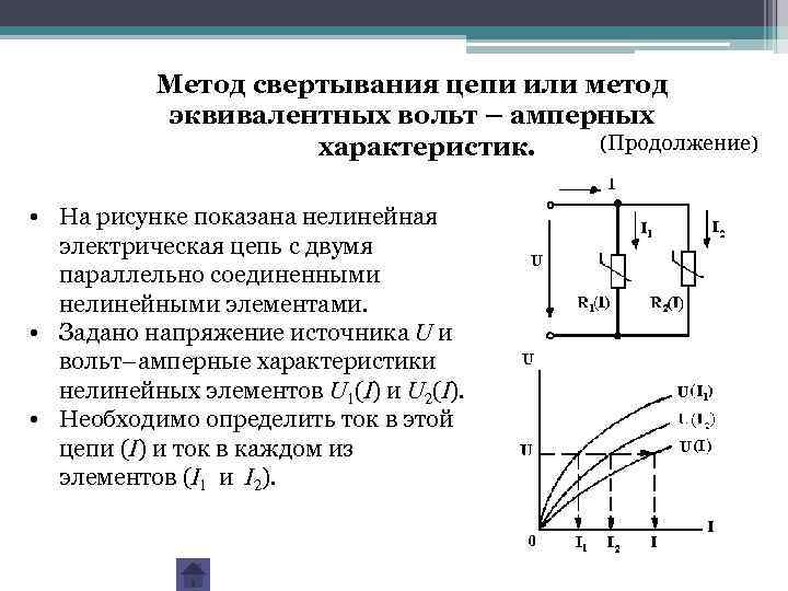 Метод свертывания цепи или метод эквивалентных вольт – амперных (Продолжение) характеристик. • На рисунке