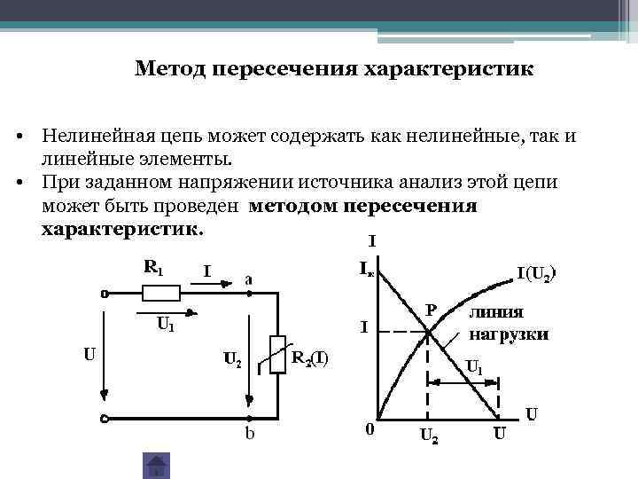 Метод пересечения характеристик • Нелинейная цепь может содержать как нелинейные, так и линейные элементы.