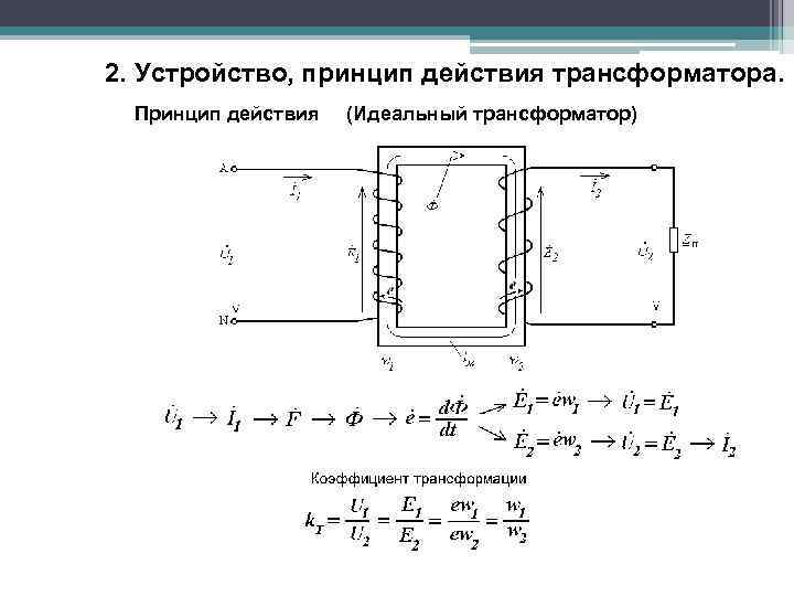2. Устройство, принцип действия трансформатора Принцип действия (Идеальный трансформатор) 
