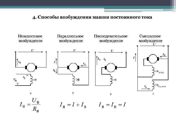 Постоянного тока независимого возбуждения. Схема подключения машин постоянного тока. Схемы возбуждения машин постоянного тока. Схемы возбуждения электрических машин постоянного тока. Схема включения электрической машины постоянного тока.