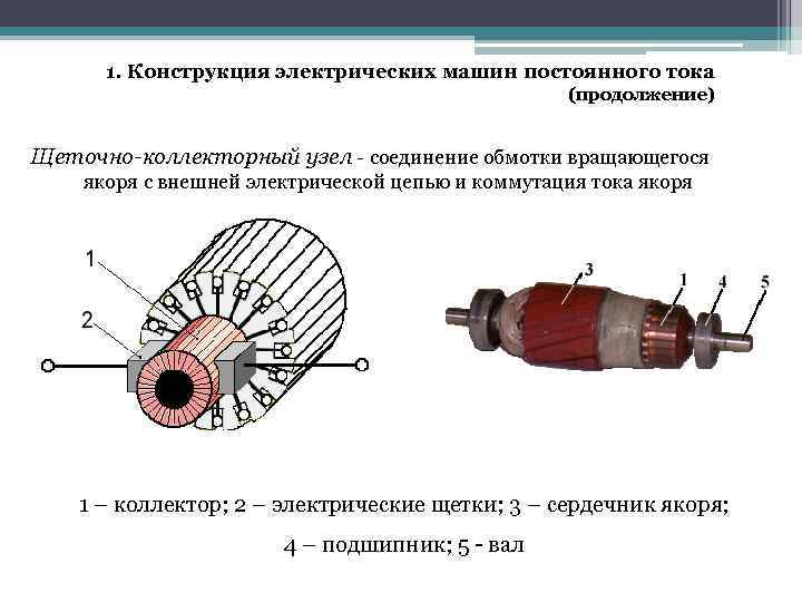 1. Конструкция электрических машин постоянного тока (продолжение) Щеточно-коллекторный узел - соединение обмотки вращающегося якоря