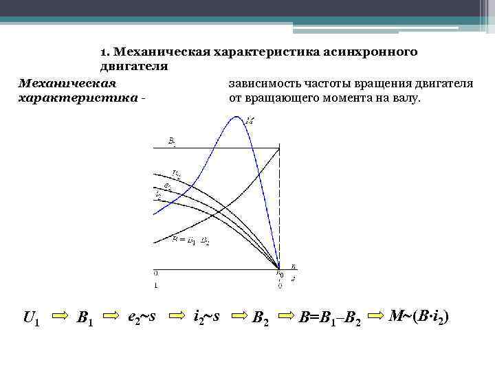 Механическая характеристика асинхронного двигателя