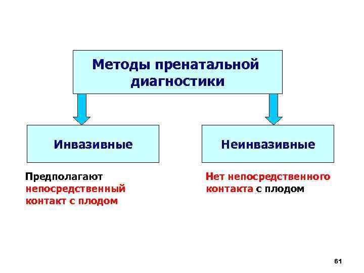 Пренатальная диагностика наследственных заболеваний