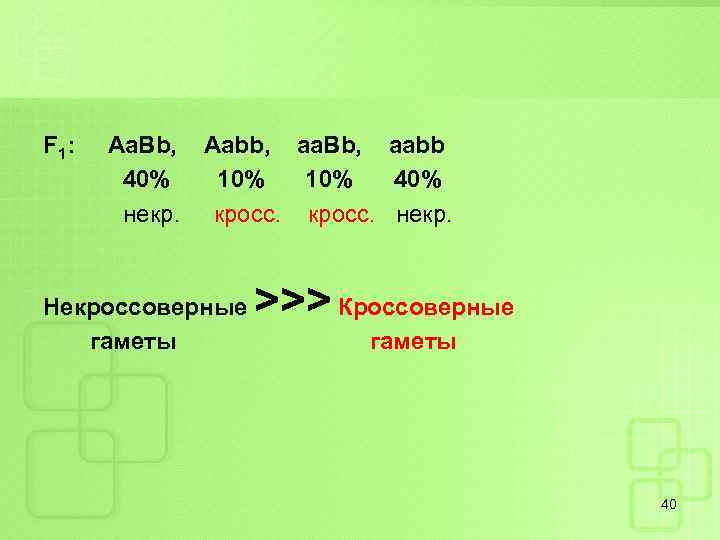 F 1: Aa. Bb, Aabb, aa. Bb, aabb 40% 10% 40% некр. кросс. некр.