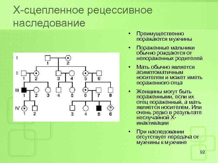 Х-сцепленное рецессивное наследование • Преимущественно поражаются мужчины • Пораженные мальчики обычно рождаются от непораженных