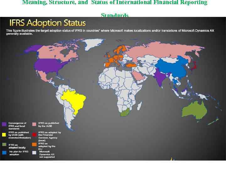 Meaning, Structure, and Status of International Financial Reporting Standards 