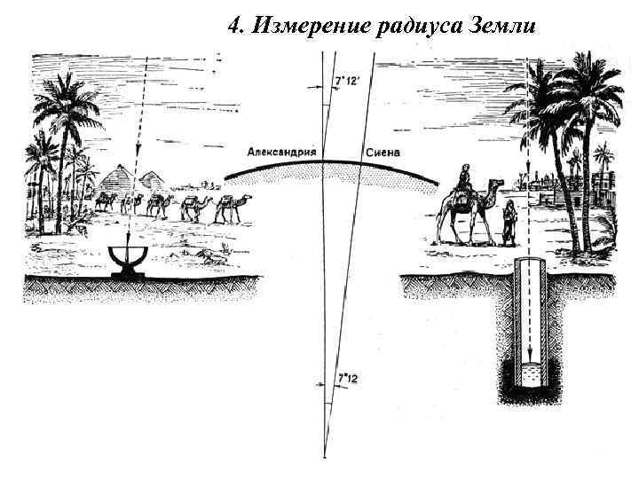 4. Измерение радиуса Земли 