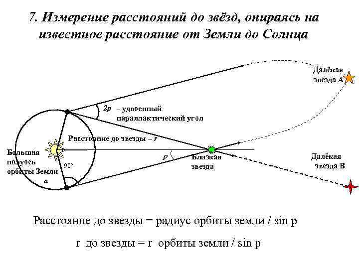 Карта минска расстояние замерять