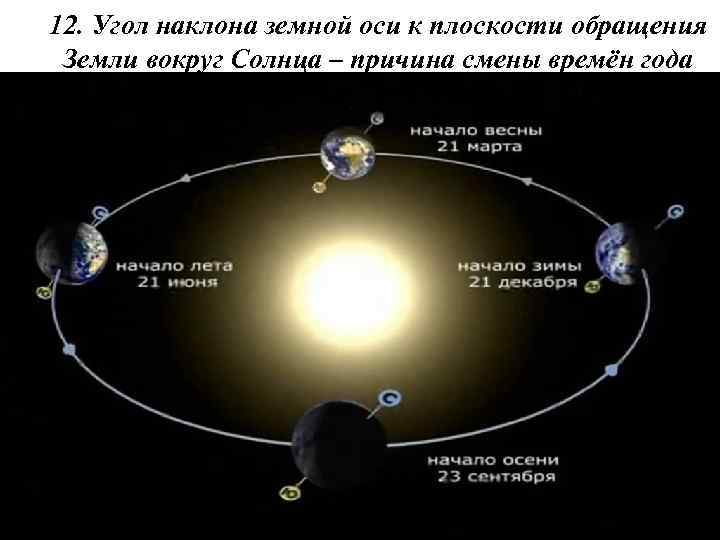 12. Угол наклона земной оси к плоскости обращения Земли вокруг Солнца – причина смены