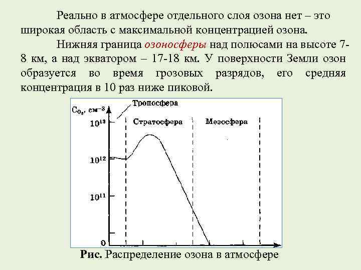 Период уменьшения концентрации озона