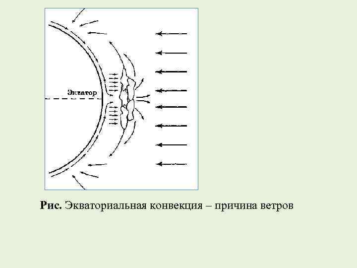 Рис. Экваториальная конвекция – причина ветров 