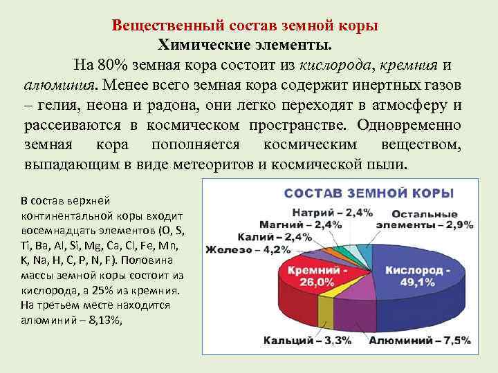 Химический состав земли презентация