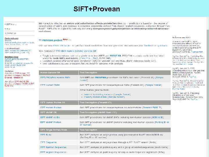 SIFT+Provean 