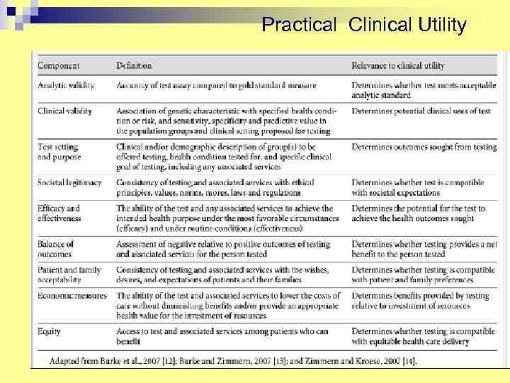 Practical Clinical Utility 