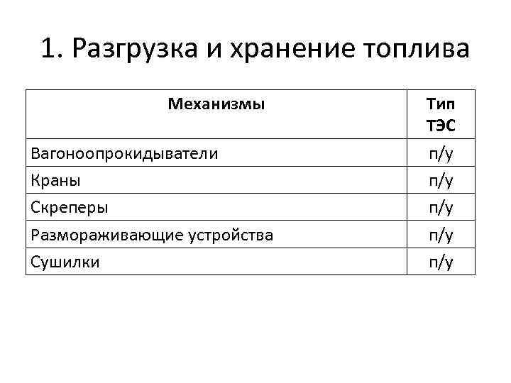 1. Разгрузка и хранение топлива Механизмы Вагоноопрокидыватели Краны Скреперы Размораживающие устройства Сушилки Тип ТЭС