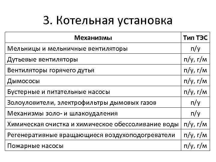 3. Котельная установка Механизмы Мельницы и мельничные вентиляторы Дутьевые вентиляторы Вентиляторы горячего дутья Тип