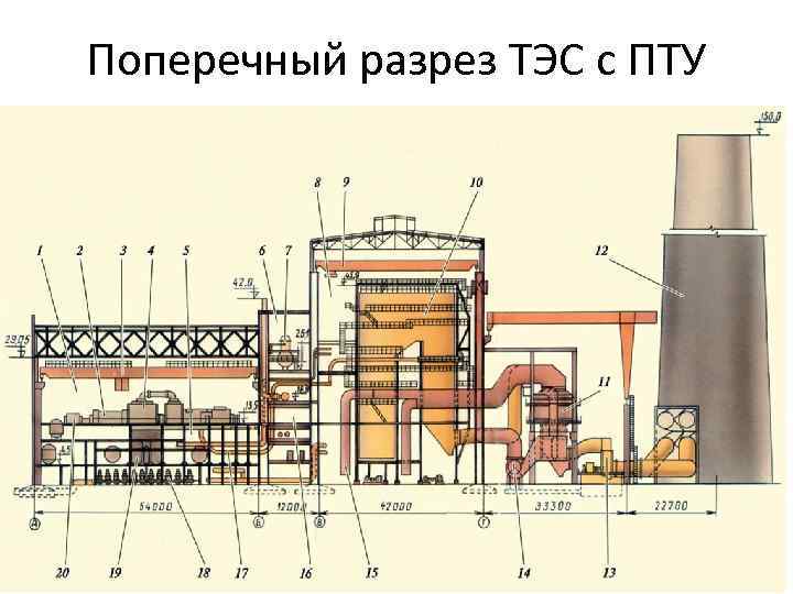 Поперечный разрез ТЭС с ПТУ 