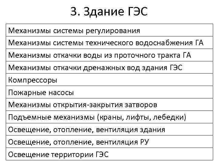 3. Здание ГЭС Механизмы системы регулирования Механизмы системы технического водоснабжения ГА Механизмы откачки воды