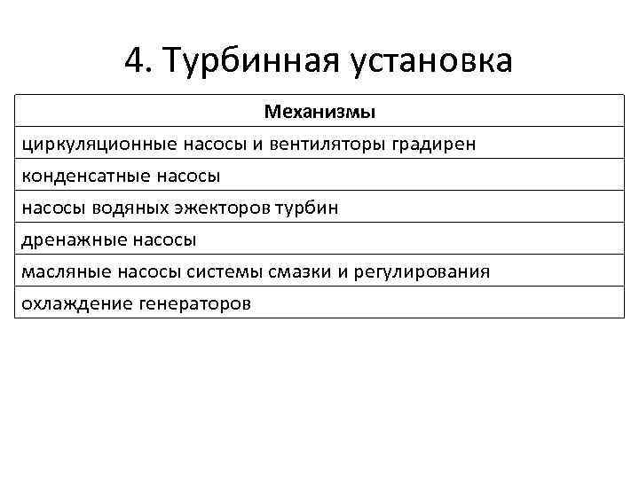 4. Турбинная установка Механизмы циркуляционные насосы и вентиляторы градирен конденсатные насосы водяных эжекторов турбин