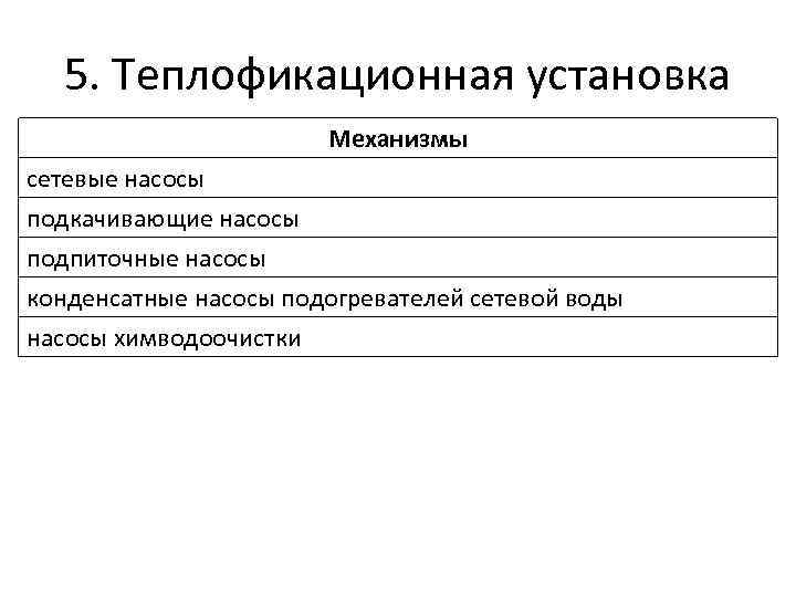 5. Теплофикационная установка Механизмы сетевые насосы подкачивающие насосы подпиточные насосы конденсатные насосы подогревателей сетевой