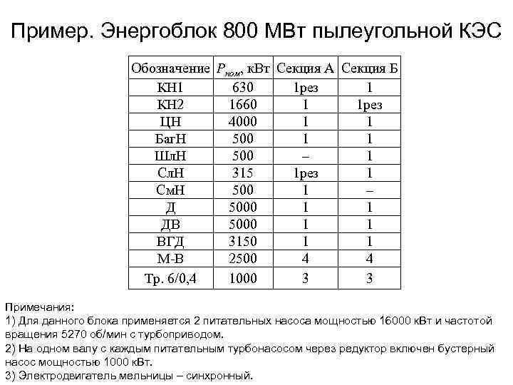 Пример. Энергоблок 800 МВт пылеугольной КЭС Обозначение Рном, к. Вт Секция А Секция Б