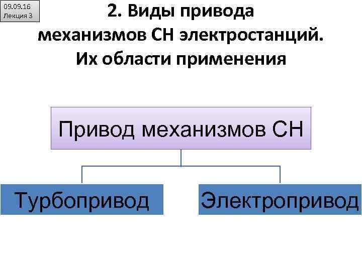 09. 16 Лекция 3 2. Виды привода механизмов СН электростанций. Их области применения Привод